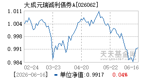 026062基金近期净值走势图