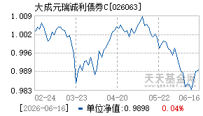 026063基金近期净值走势图