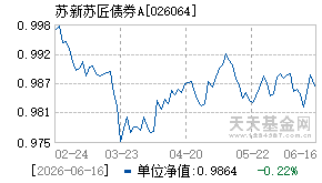 026064基金近期净值走势图