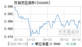 026065基金近期净值走势图