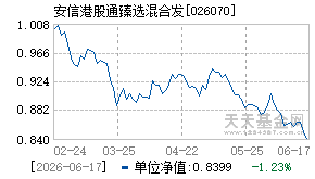 026070基金近期净值走势图