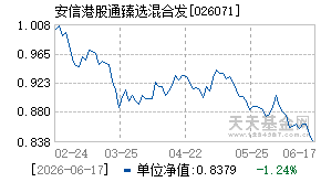 026071基金近期净值走势图
