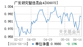 026072基金近期净值走势图
