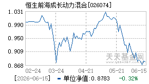 026074基金近期净值走势图