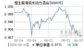 026075基金近期净值走势图