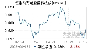 026076基金近期净值走势图