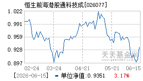 026077基金近期净值走势图