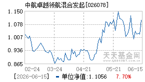 026078基金近期净值走势图