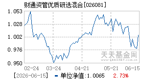 026081基金近期净值走势图