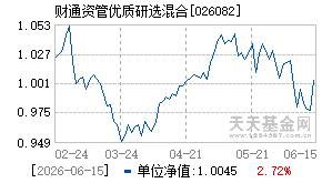 026082基金近期净值走势图