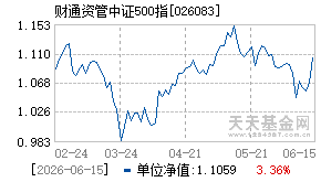 026083基金近期净值走势图