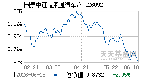 026092基金近期净值走势图