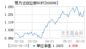 026096基金近期净值走势图