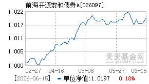026097基金近期净值走势图