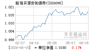 026098基金近期净值走势图