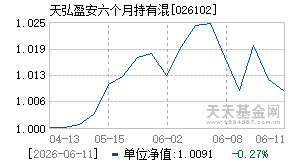 026102基金近期净值走势图