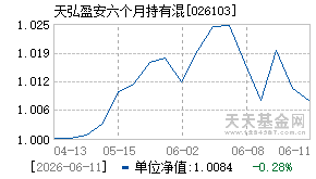 026103基金近期净值走势图