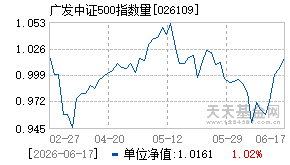 026109基金近期净值走势图