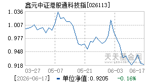 026113基金近期净值走势图