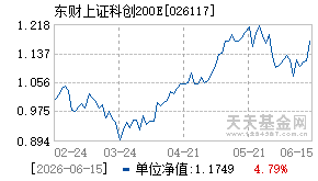 026117基金近期净值走势图