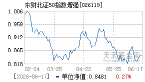 026119基金近期净值走势图