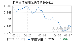 026124基金近期净值走势图