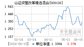026126基金近期净值走势图
