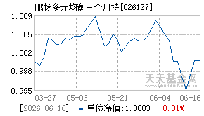 026127基金近期净值走势图