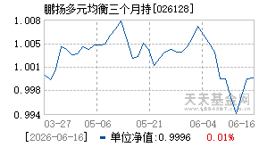 026128基金近期净值走势图