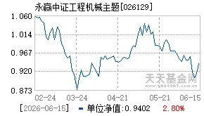 026129基金近期净值走势图