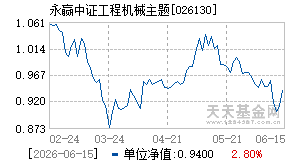 026130基金近期净值走势图