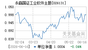 026131基金近期净值走势图