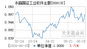 026132基金近期净值走势图