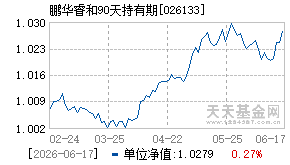 026133基金近期净值走势图