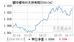 026134基金近期净值走势图