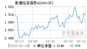 026135基金近期净值走势图