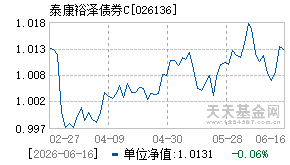 026136基金近期净值走势图
