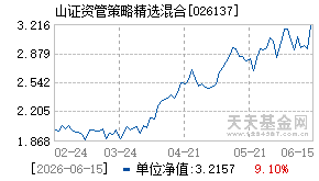 026137基金近期净值走势图