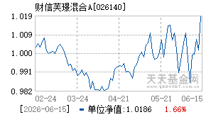 026140基金近期净值走势图
