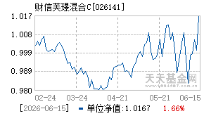 026141基金近期净值走势图