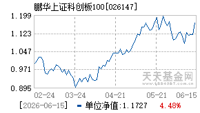 026147基金近期净值走势图
