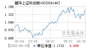 026148基金近期净值走势图
