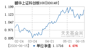 026149基金近期净值走势图