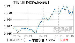 026151基金近期净值走势图
