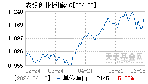 026152基金近期净值走势图