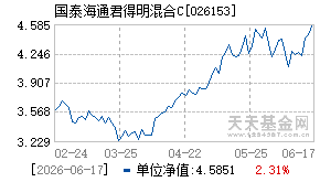 026153基金近期净值走势图