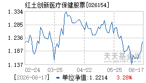 026154基金近期净值走势图