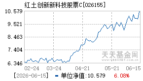 026155基金近期净值走势图