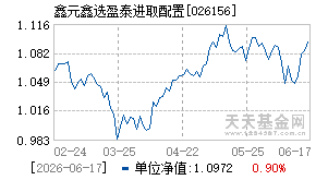 026156基金近期净值走势图