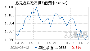 026157基金近期净值走势图